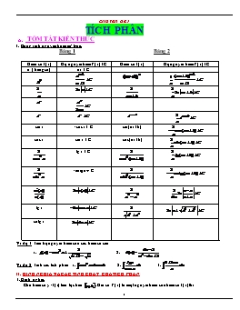 Các phương pháp tính tích phân trong luyện thi Đại học