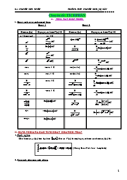 Chuyên đề luyện thi Đại học môn Toán - Tích phân - Nguyễn Đức Tuyên