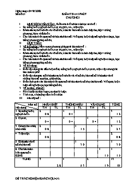 Đề kiểm tra 45 phút chương I - Giải tích 12