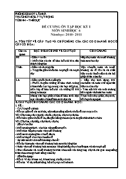 Đề cương ôn tập học kỳ I môn Sinh học lớp 6 năm học 2010-2011 - Trường THCS Lý Tự Trọng