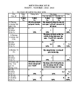 Đề kiểm tra học kỳ II môn Toán lớp 9 năm học 2012 – 2013