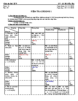 Giáo án Đại số 9 - Tiết 29: Kiểm tra chương II - Lê Thị Kiều Thu