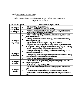 Đề cương Ôn tập học kỳ I Lớp 8 môn Sinh học - Năm học 2014-2015 - Phòng GD và ĐT Tánh Linh