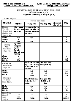 Đề kiểm tra học kì II môn Sinh học lớp 6 năm học 2011-2012 - Trường THCS Măng Bút