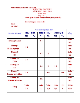 Đề kiểm tra học kỳ I môn Sinh học lớp 6 năm học 2009-2010 - Phòng GD & ĐT huyện Trà Lĩnh