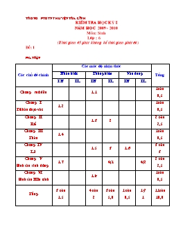 Đề kiểm tra học kỳ I môn Sinh học lớp 6 năm học 2009-2010 - Trường PTDTNT huyện Trà Lĩnh