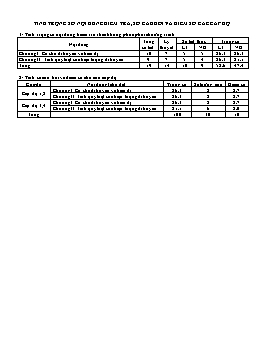 Đề kiểm tra một tiết môn Sinh học Lớp 12 Ban nâng cao năm học 2014-2015 - Trường THPT Tháp Chàm