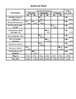 Đề kiểm tra một tiết môn Sinh học Lớp 6 năm học 2010-2011 - Trường THCS Hoàng Hoa Thám