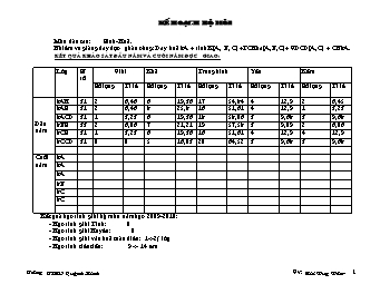 Kế hoạch giảng dạy bộ môn Sinh học Lớp 8