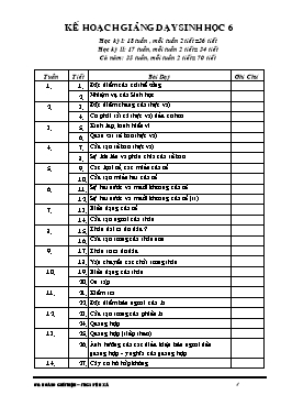 Kế hoạch giảng dạy môn Sinh học khối 6