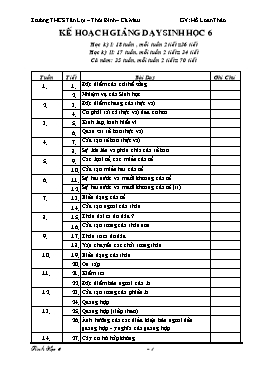 Kế hoạch giảng dạy môn Sinh học lớp 6