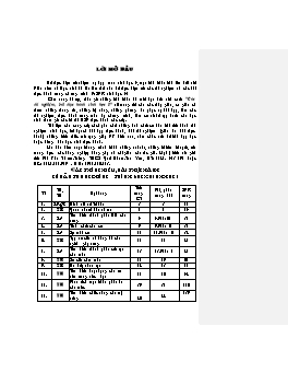 Các bài Thực hành Sinh học Lớp 8