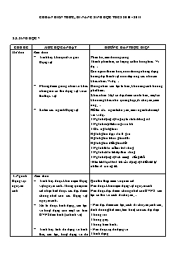 Chuẩn kiến thức, kĩ năng môn Sinh học Lớp 7 - Năm học 2010 - 2011