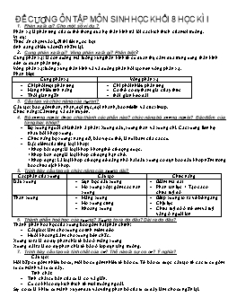 Đề cương ôn tập môn Sinh học Khối 8 - Học kì I