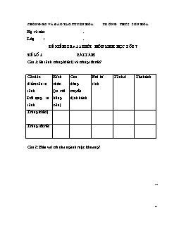 Đề kiểm tra 15 phút môn Sinh học THCS - Trường THCS Tuyên Hóa