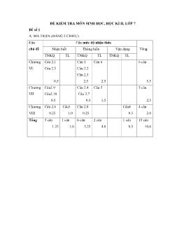 Đề kiểm tra học kỳ II môn Sinh học - Đề 1 - Lớp 7