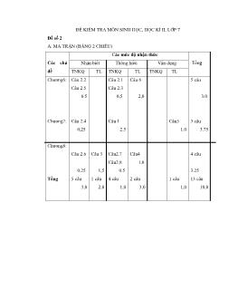 Đề kiểm tra học kỳ II môn Sinh học Lớp 7 - Đề 2