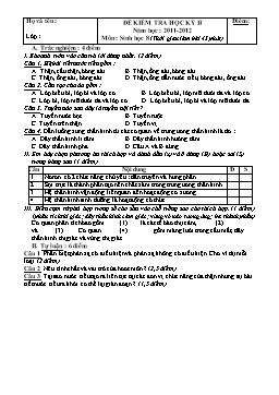 Đề kiểm tra học kỳ II môn Sinh học Lớp 8 - Năm học 2011-2012