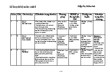 Kế hoạch giảng dạy môn Sinh học 8