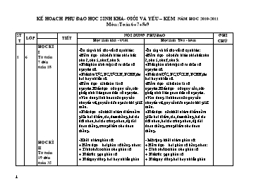 Kế hoạch phụ đạo học sinh khá-Giỏi và yếu kém - Năm học 2010-2011 - Môn Toán cấp THCS - Lộc Xuân Đại