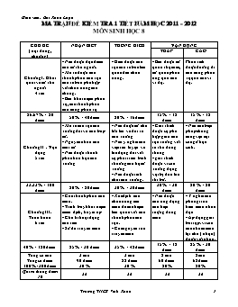 Ma trận đề kiểm tra 1 tiết năm học 2011-2012 môn Sinh học Lớp 8