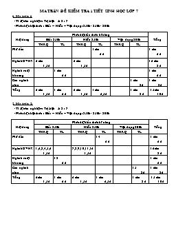 Ma trận đề kiểm tra 1 tiết Sinh học Lớp 7