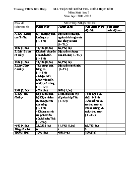 Ma trận và Đề kiểm tra giữa học kỳ II môn Sinh học Lớp 7 - Năm học 2010-2011 - Trường THCS Đức Hiệp