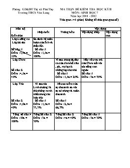 Ma trận và Đề kiểm tra học kỳ II môn Sinh học Lớp 7 - Năm học 2011-2012 - Trường THCS Văn Lung