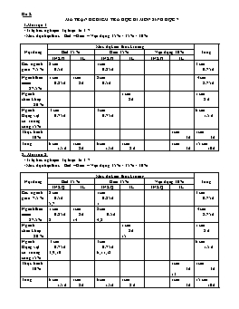 Ma trận và Đề thi học kỳ I môn Sinh học Lớp 7 - Đề 2 - Năm học 2009-2010 - Trường THCS - THPT Dân tộc nội trú