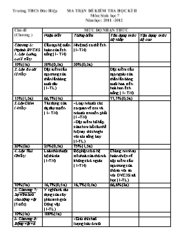 Ma trận và Đề thi học kỳ II môn Sinh học Lớp 7 - Năm học 2011-2012 - Trường THCS Đức Hiệp
