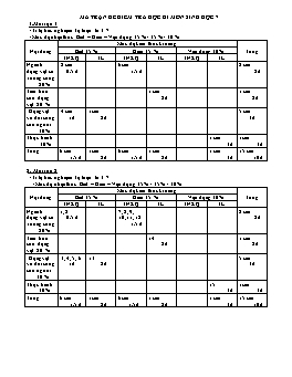 Ma trận và Đề thi học kỳ II môn Sinh học Lớp 7 - Năm học 2011-2012 - Trường THCS-THPT Dân tộc nội trú