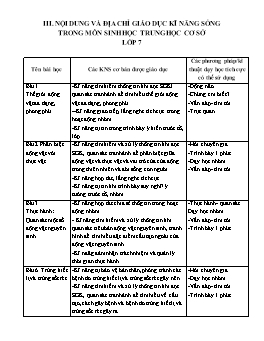 Nội dung và địa chỉ giáo dục kĩ năng sống trong môn Sinh học Trung học Cơ sở Lớp 7