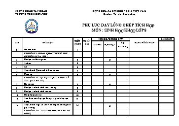 Phụ lục dạy lồng ghép tích hợp môn Sinh học Khối/Lớp 8 - Trường THCS Suối Ngô