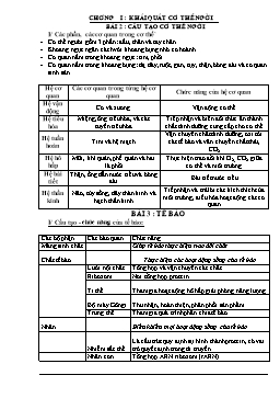 Tài liệu Bồi dưỡng học sinh giỏi môn Sinh học Khối 8