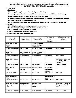 Thiết kế đề kiểm tra dành cho học sinh Khá-Giỏi môn Sinh học 9 - Đề kiểm tra học kì I (Tiết PPCT: 35)