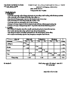 Thiết kế ma trận đề kiểm tra 1 tiết học kỳ II môn Sinh học 7 - Năm học 2010-1011 - Nguyễn Văn Tươi