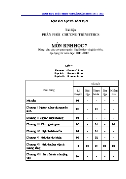 Giáo án Sinh học 7 - Chương trình cả năm - Năm học 2011-2012