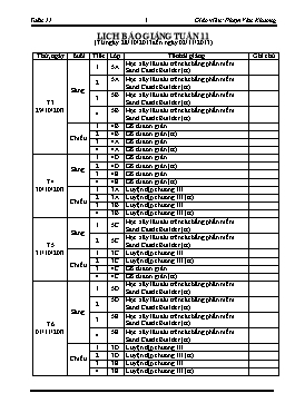 Giáo án Tin học Lớp 5 - Tuần 11 - Năm học 2013-2014