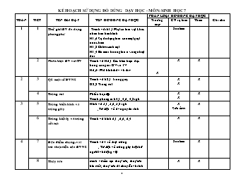 Kế hoạch sử dụng đồ dủng dạy học - Môn Sinh học 7