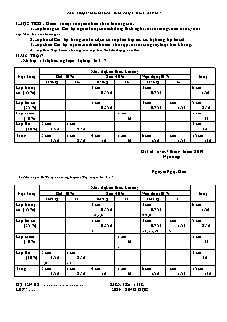 Ma trận đề kiểm tra một tiết môn Sinh học Lớp 7 - Nguyễn Ngọc Hoa