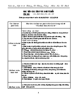 Giáo án Mẫu giáo Lớp Mầm - Chủ đề: Gia đình thân yêu của bé