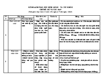 Giáo án Mẫu giáo Lớp Mầm - Kế hoạch giáo dục dinh dưỡng và sức khỏe - Chủ đề: B  é và các bạn