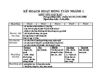 Giáo án Mẫu giáo Lớp Mầm - Nhánh 1: Một số loại rau - Tạ thị Mến