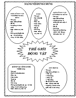 Giáo án dạy học Lớp Chồi - Chủ đề: Thế giới động vật