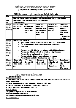 Giáo án dạy học Lớp Chồi - Chủ đề: Trường Mầm non Long Thành thân yêu