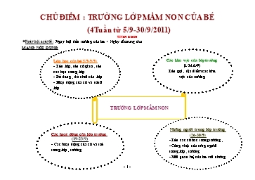 Giáo án dạy học Lớp Chồi - Chủ điểm: Trường lớp mầm non của bé