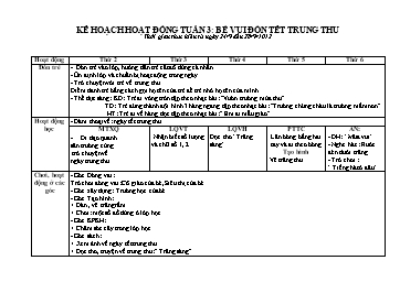 Giáo án dạy học Lớp Chồi - Tuần 3: Bé vui đón Tết trung thu