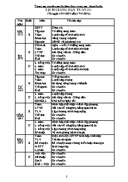 Giáo án điện tử Lớp 5 - Tuần 21 - Đặng Thị Bá