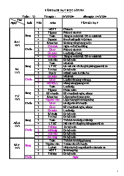 Giáo án điện tử Lớp 5 - Tuần 23 - Đặng Thị Nữ