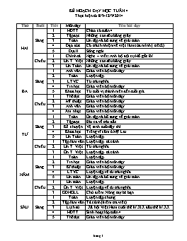 Giáo án điện tử Lớp 5 - Tuần 4 - Năm học 2014-2015